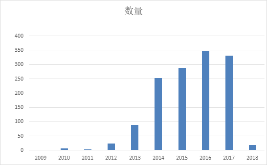 企业拆迁纠纷案件大数据分析报告