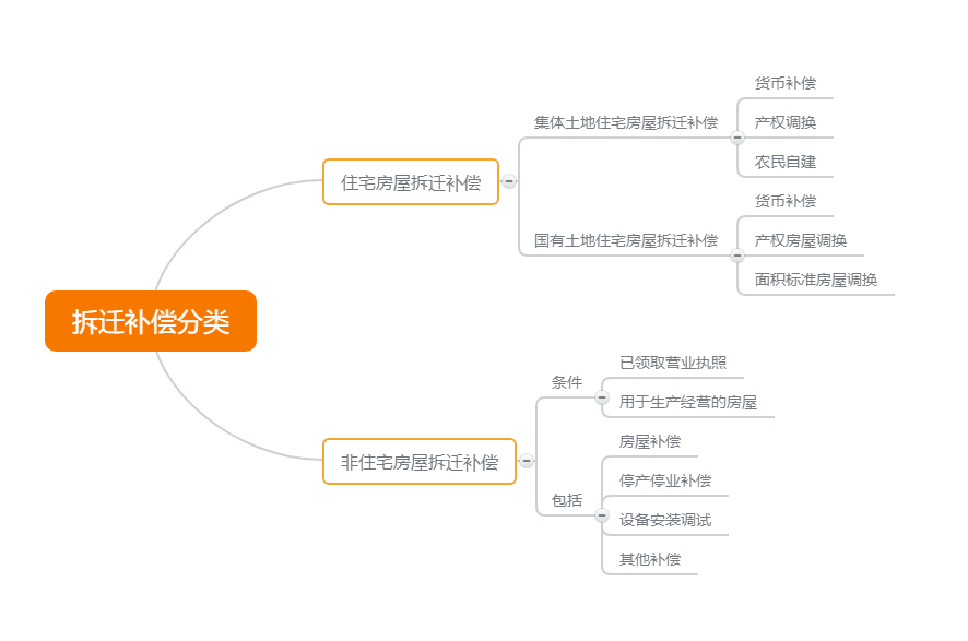 拆迁律师全面介绍拆迁知识